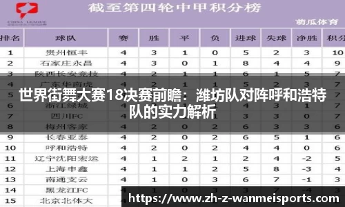 世界街舞大赛18决赛前瞻:潍坊队对阵呼和浩特队的实力解析
